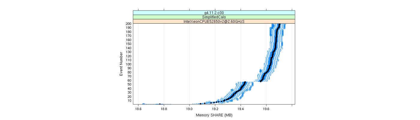 prof_memory_share_plot.png