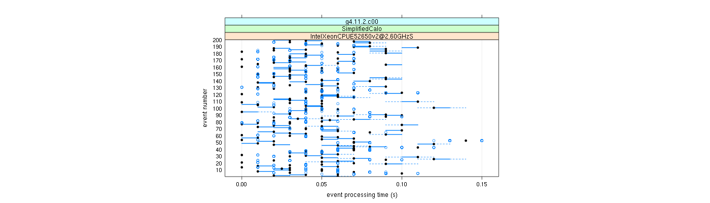 prof_100_events_plot.png