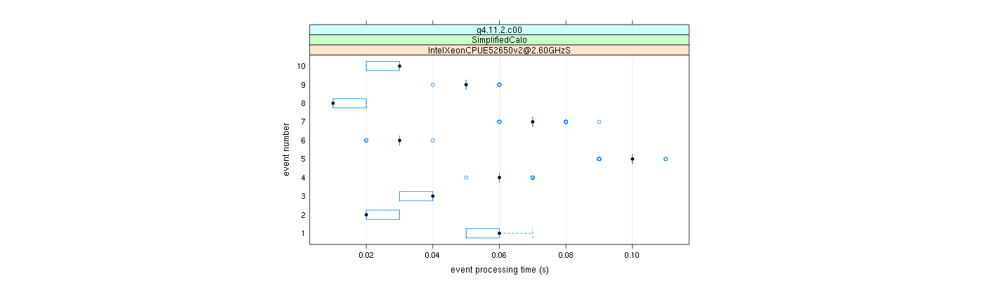 prof_early_events_plot.png