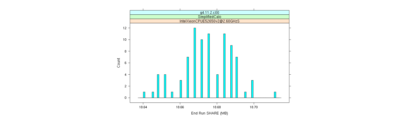 prof_memory_share_histogram.png