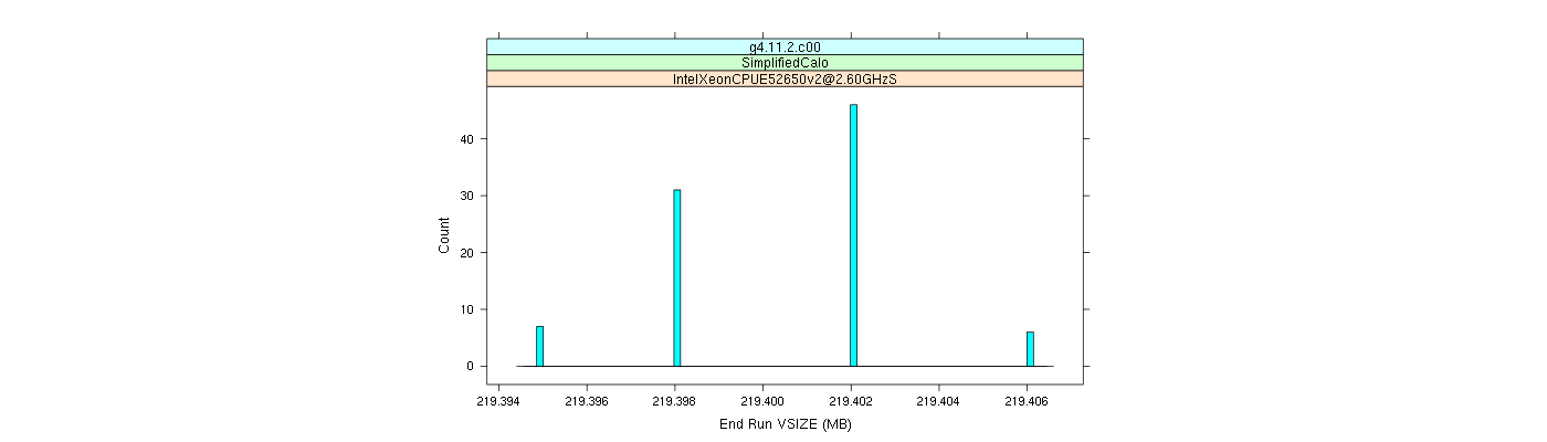 prof_memory_run_vsize_histogram.png