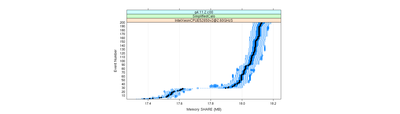 prof_memory_share_plot.png