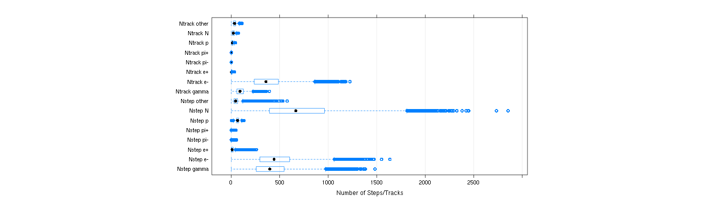 prof_nstep_particle_plot.png