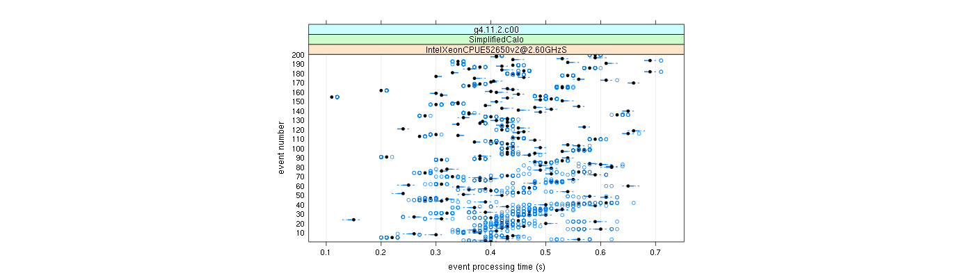 prof_100_events_plot.png