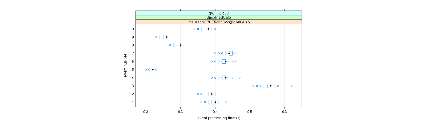 prof_early_events_plot.png