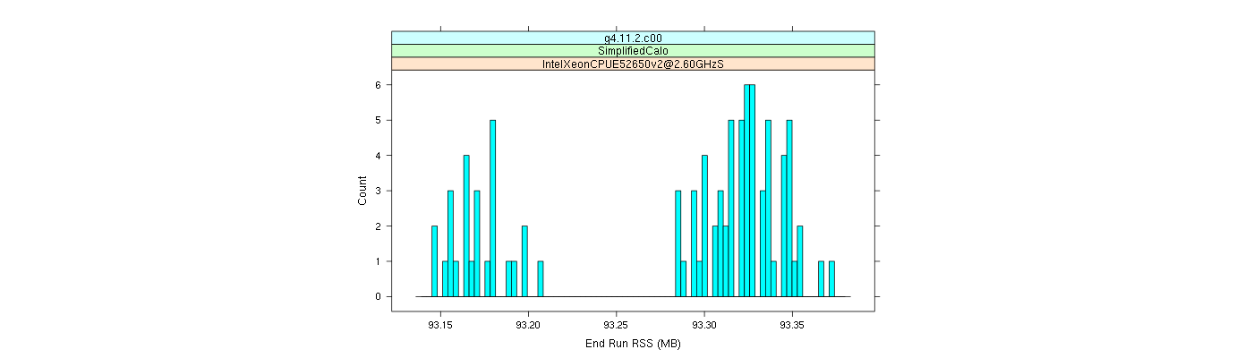 prof_memory_run_rss_histogram.png