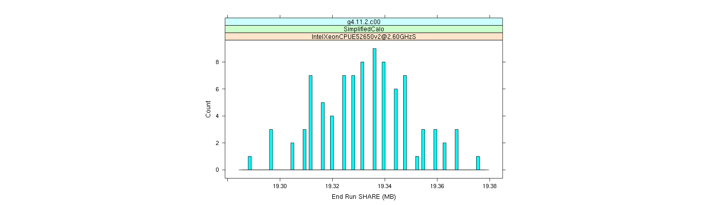 prof_memory_share_histogram.png