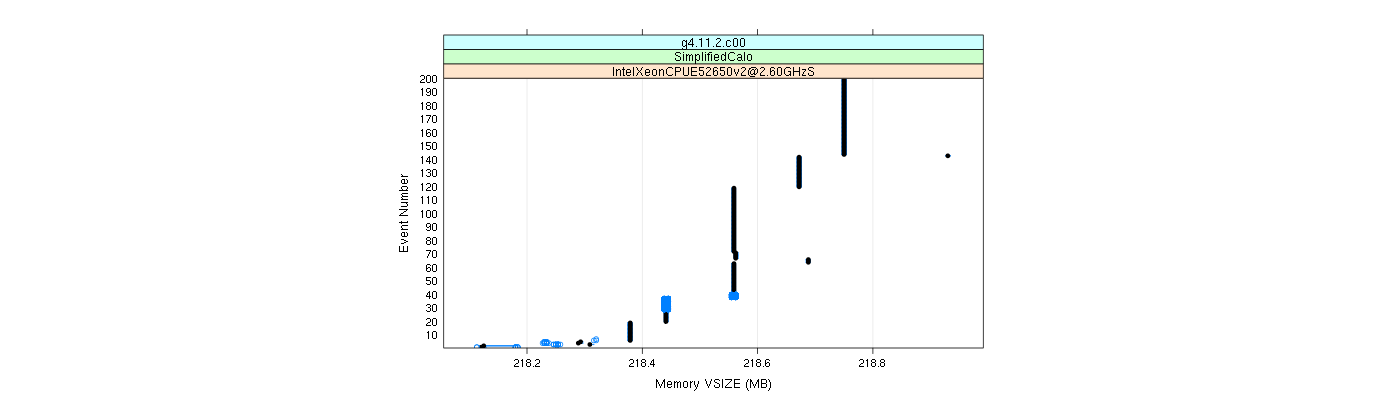 prof_memory_vsize_plot.png