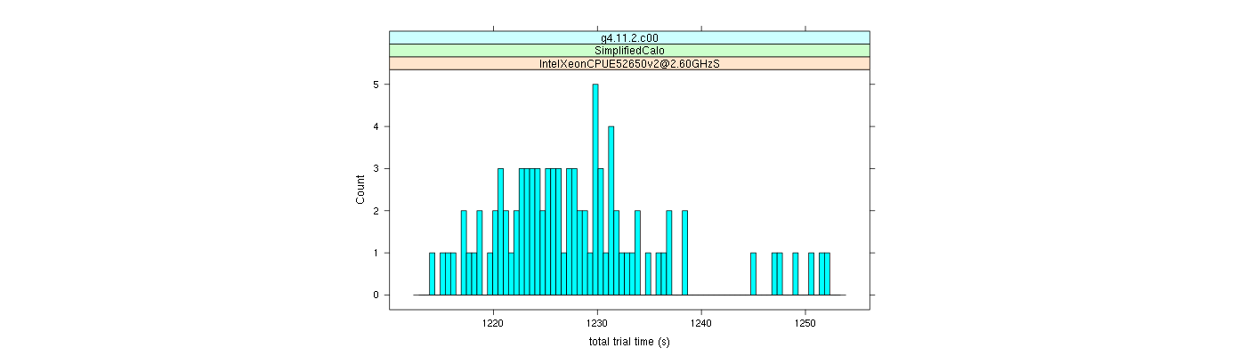 prof_basic_trial_times_histogram.png