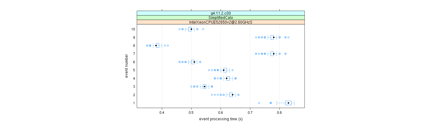 prof_early_events_plot.png