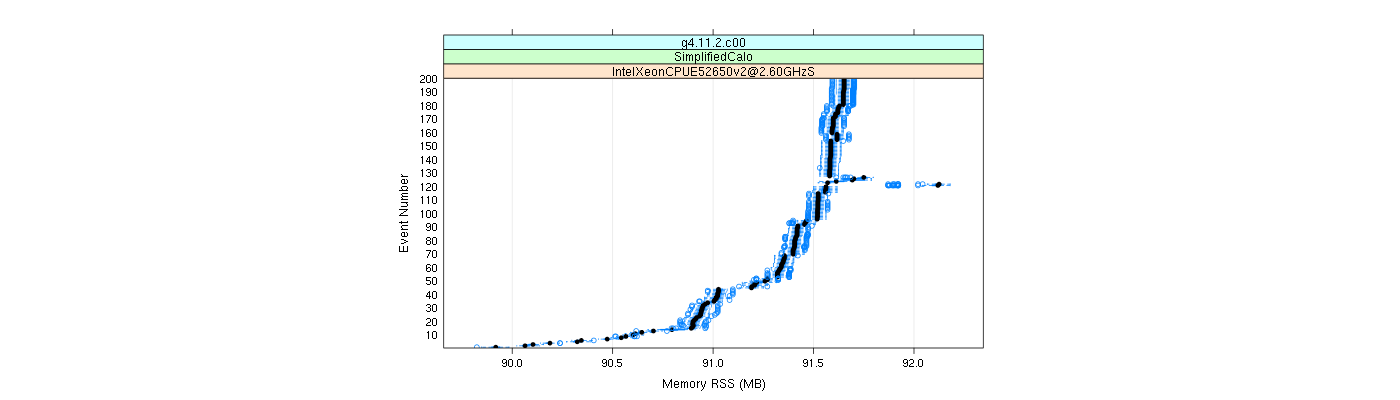 prof_memory_rss_plot.png