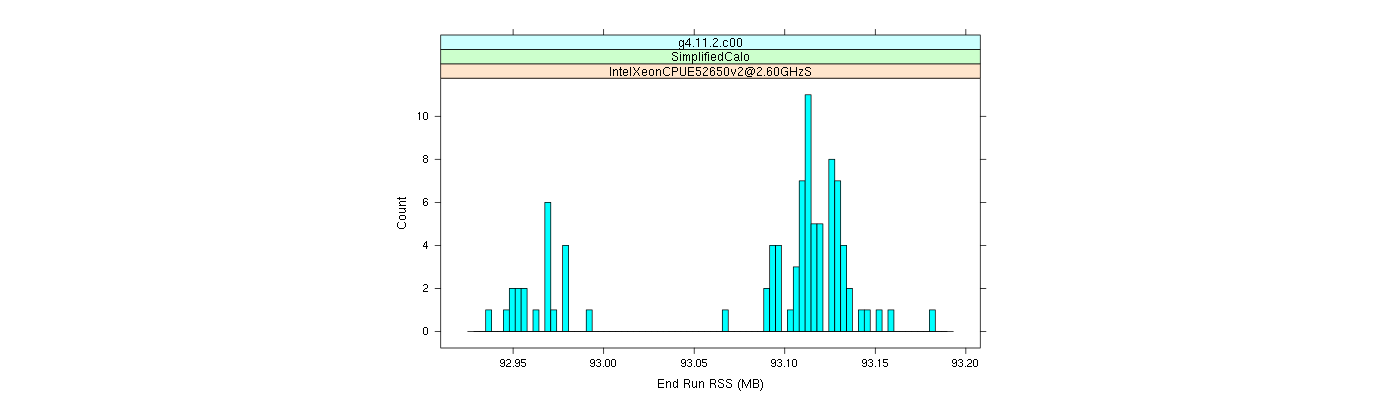 prof_memory_run_rss_histogram.png