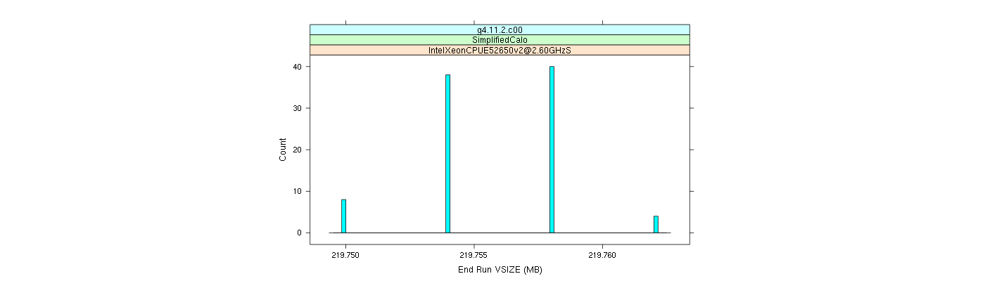 prof_memory_run_vsize_histogram.png