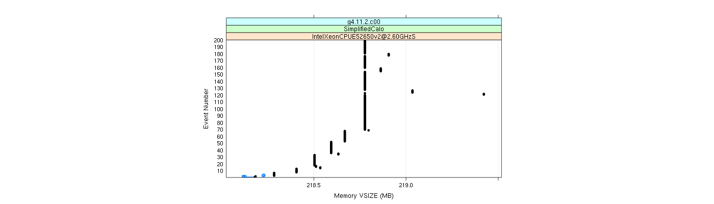 prof_memory_vsize_plot.png