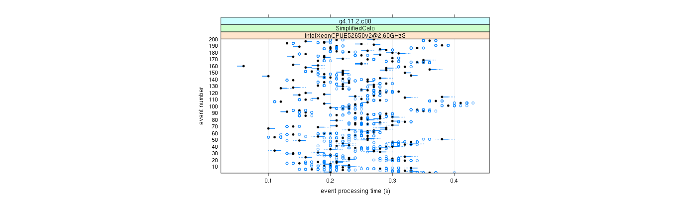 prof_100_events_plot.png