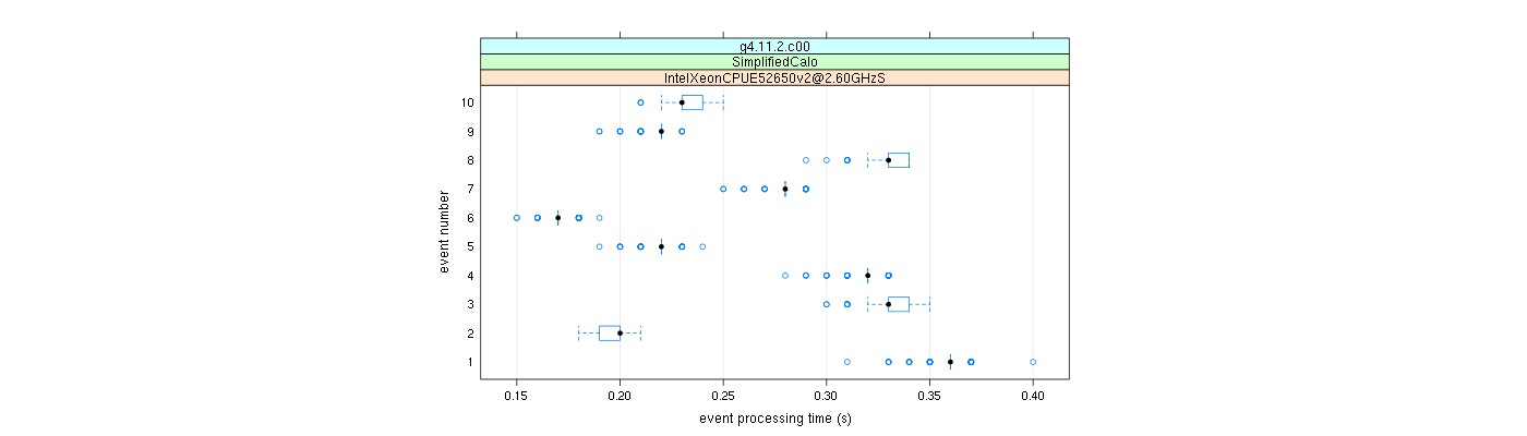 prof_early_events_plot.png