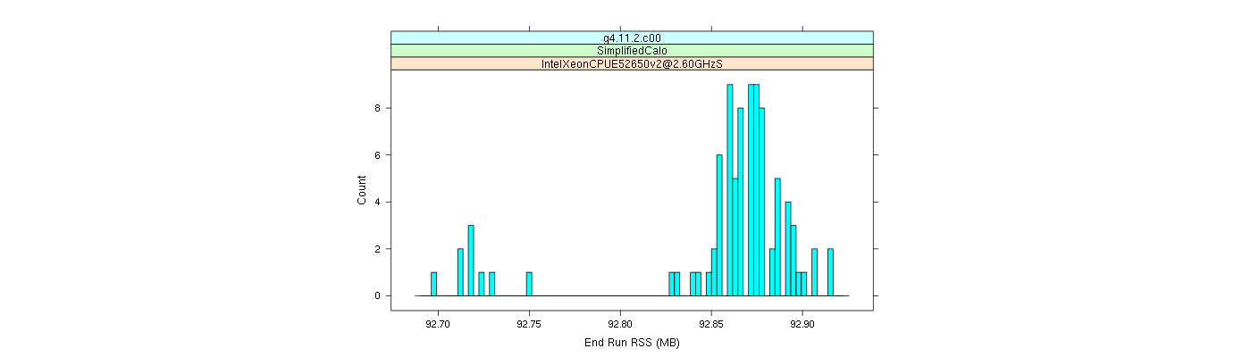 prof_memory_run_rss_histogram.png