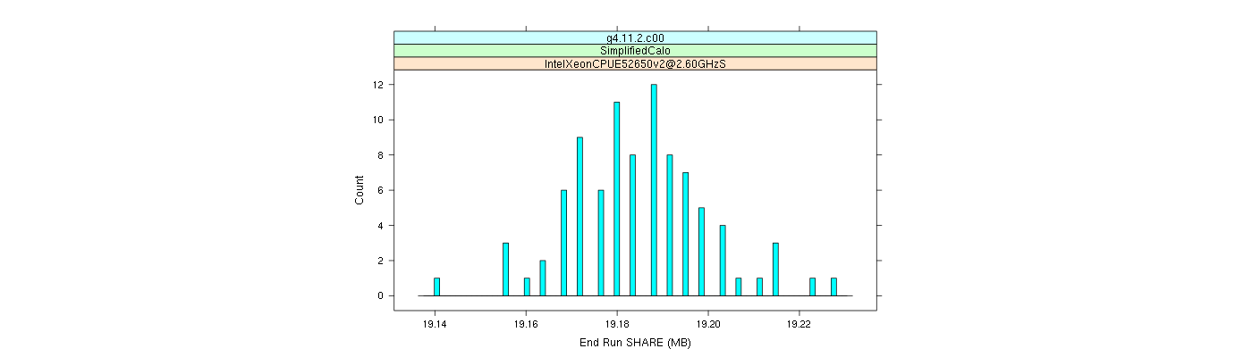 prof_memory_share_histogram.png