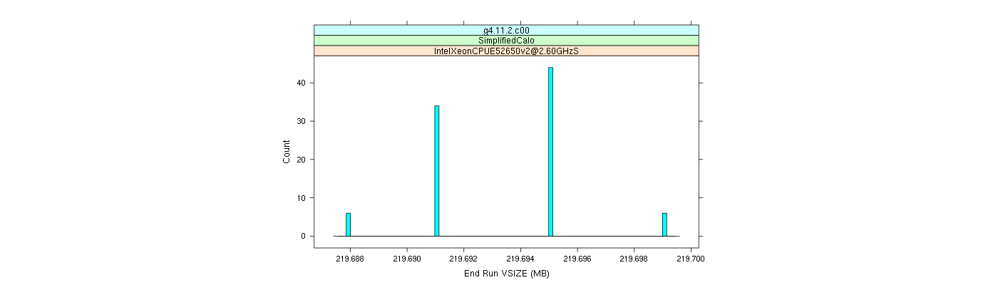 prof_memory_run_vsize_histogram.png