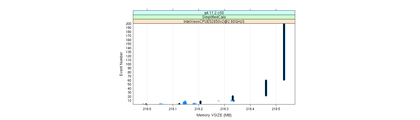 prof_memory_vsize_plot.png