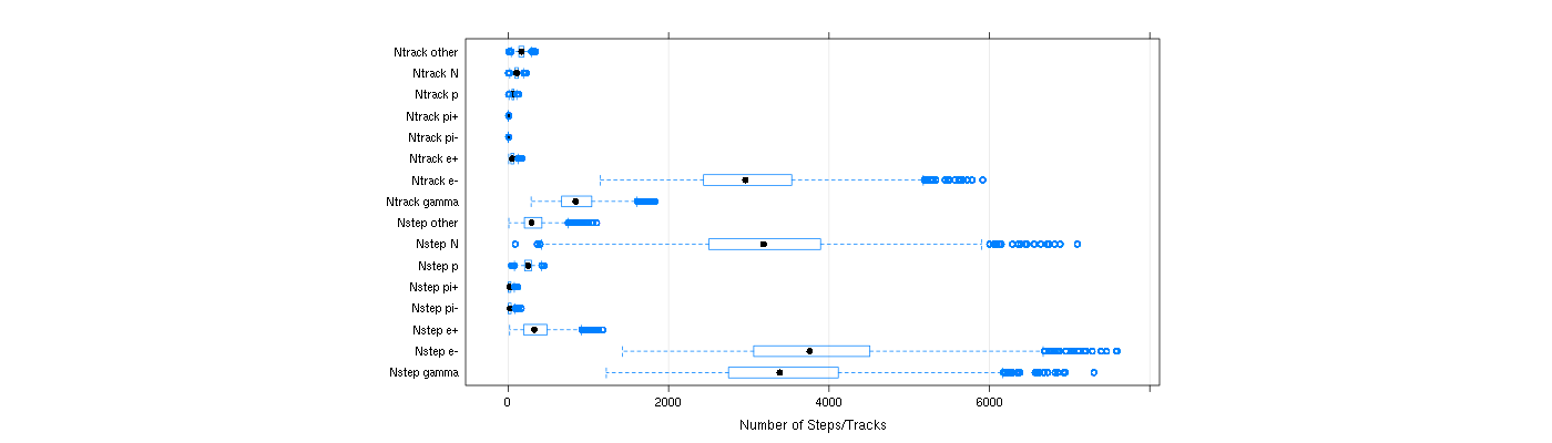 prof_nstep_particle_plot.png