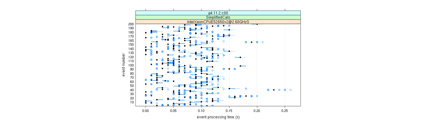 prof_100_events_plot.png