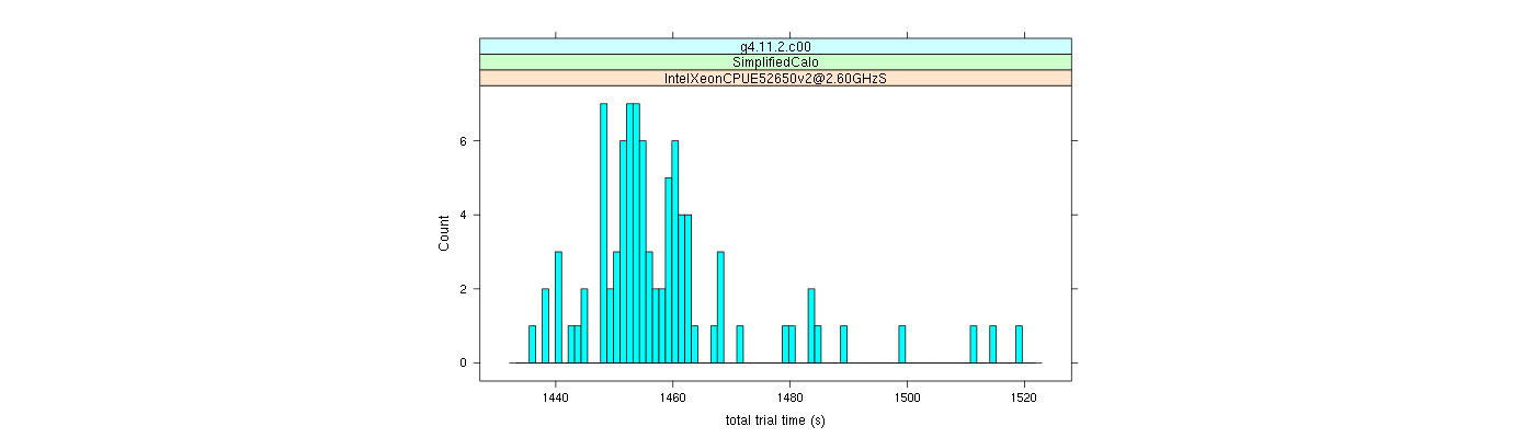 prof_basic_trial_times_histogram.png