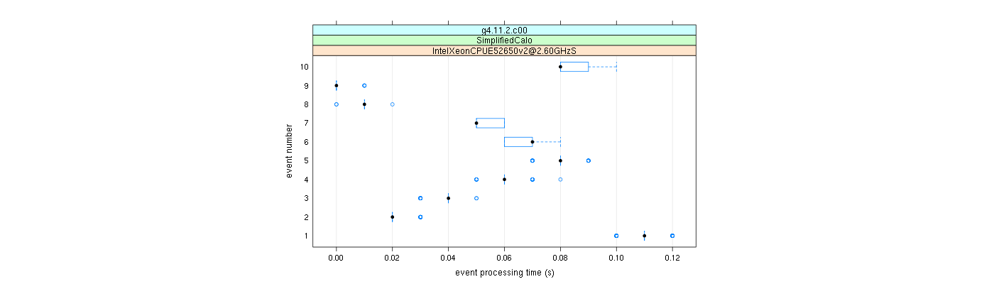 prof_early_events_plot.png