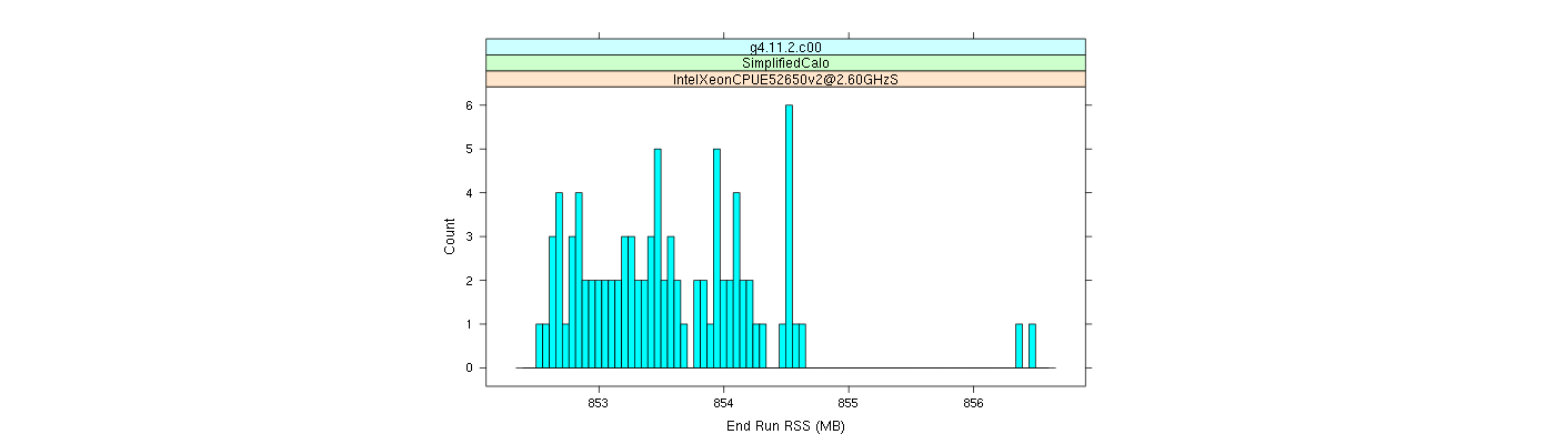 prof_memory_run_rss_histogram.png