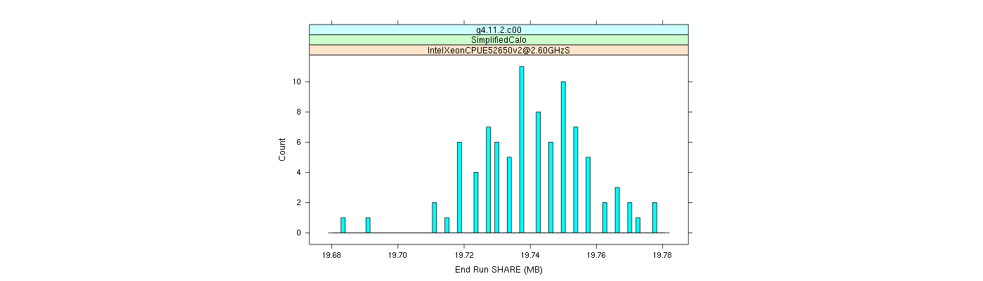 prof_memory_share_histogram.png