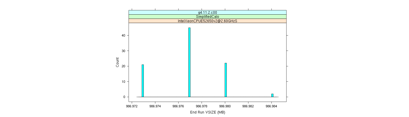 prof_memory_run_vsize_histogram.png