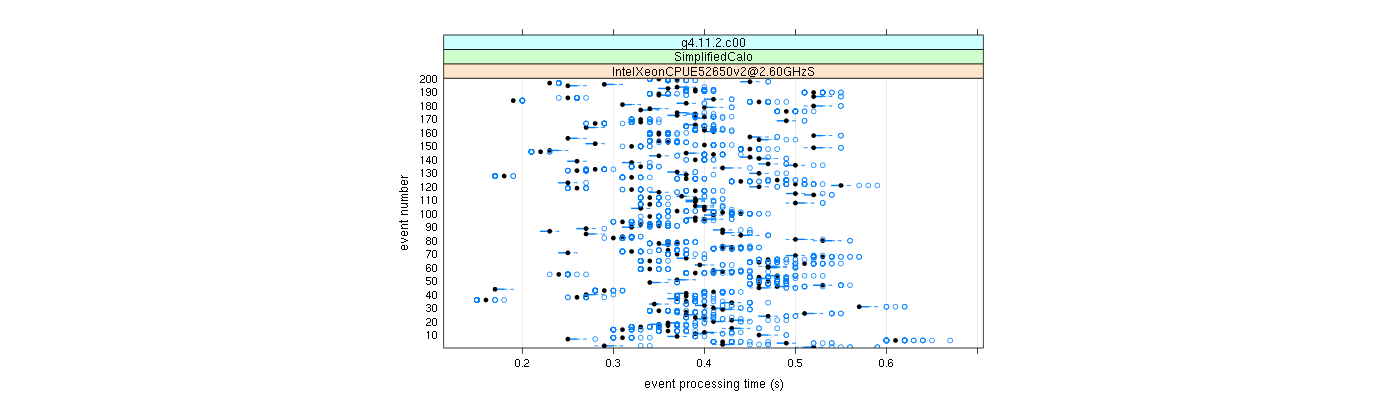 prof_100_events_plot.png