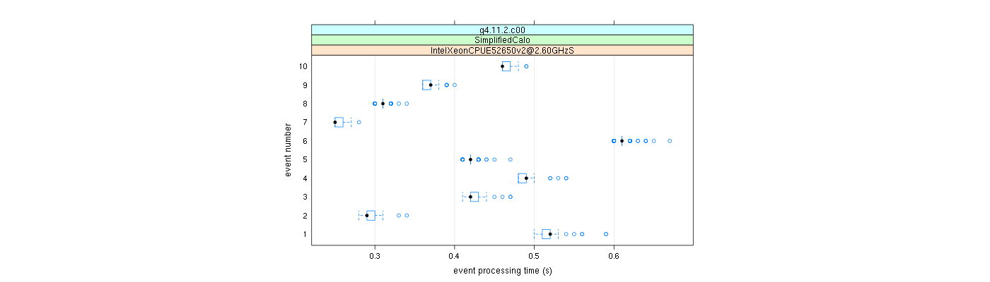 prof_early_events_plot.png