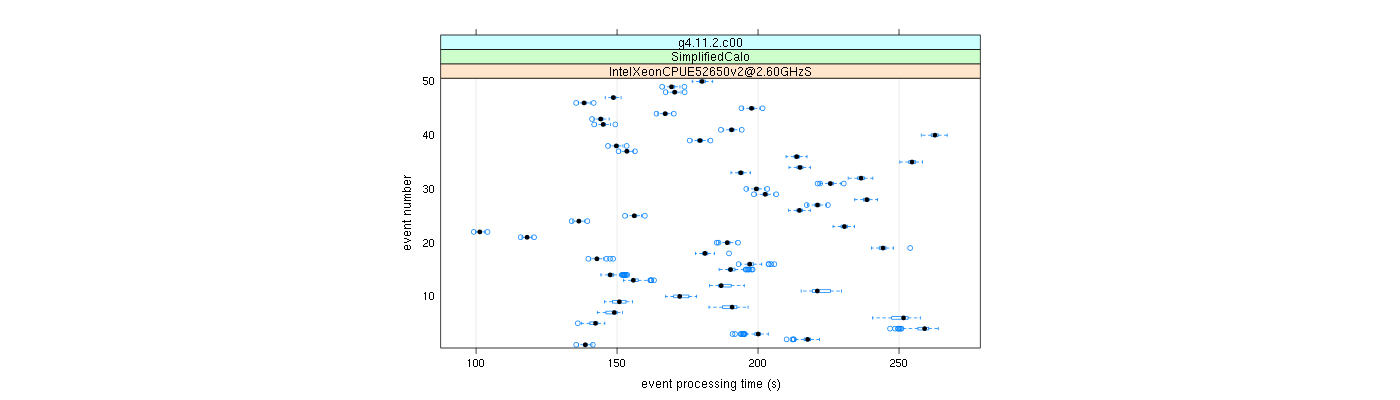 prof_100_events_plot.png