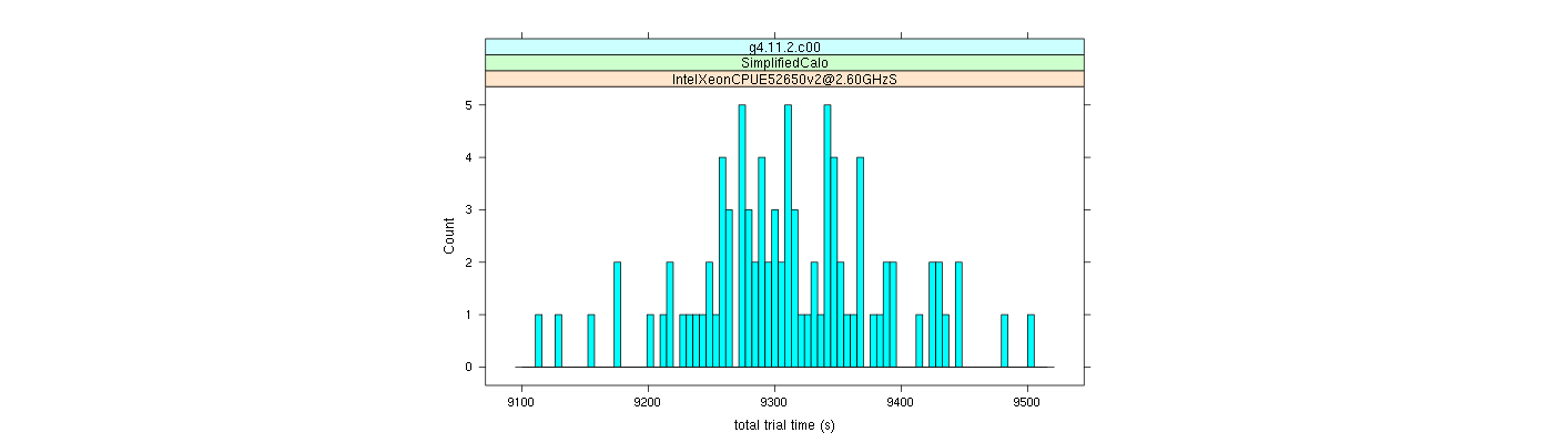 prof_basic_trial_times_histogram.png