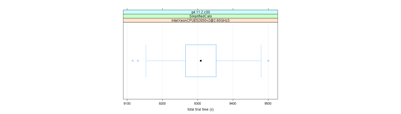 prof_basic_trial_times_plot.png