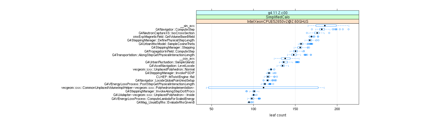 prof_big_functions_count_plot_01.png