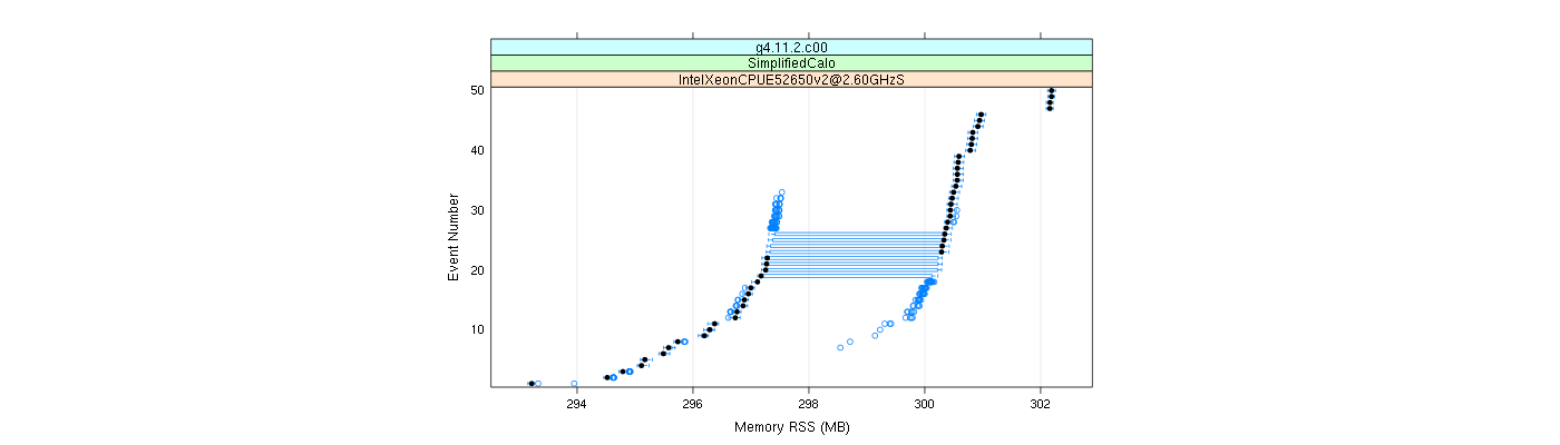 prof_memory_rss_plot.png