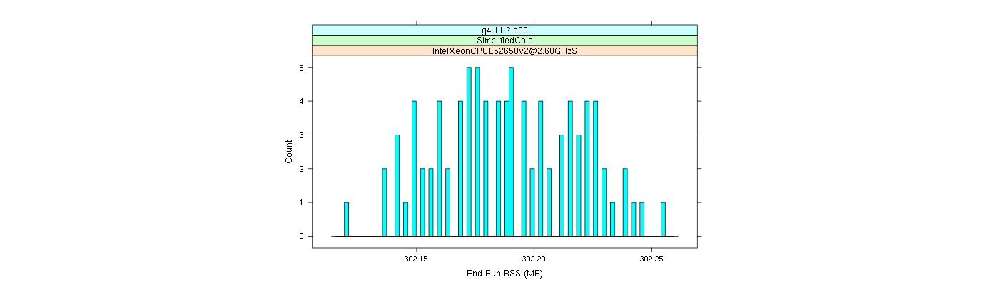 prof_memory_run_rss_histogram.png