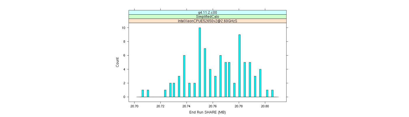 prof_memory_share_histogram.png