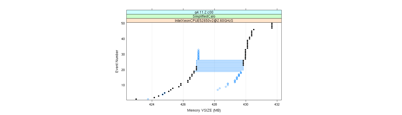 prof_memory_vsize_plot.png