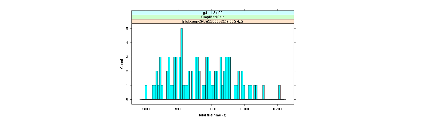 prof_basic_trial_times_histogram.png