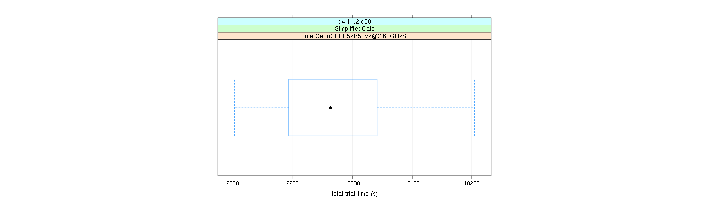 prof_basic_trial_times_plot.png