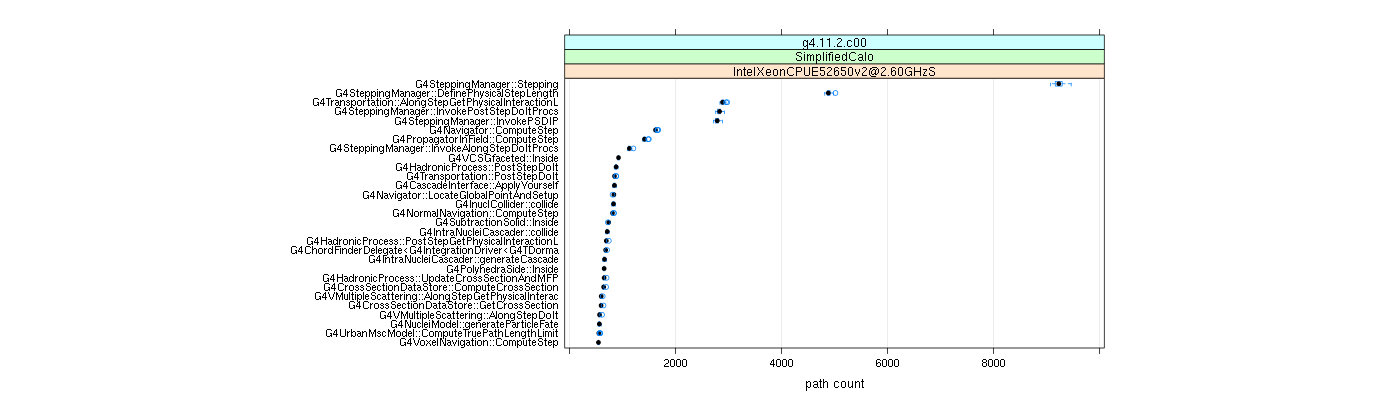 prof_big_paths_count_plot_05_95.png