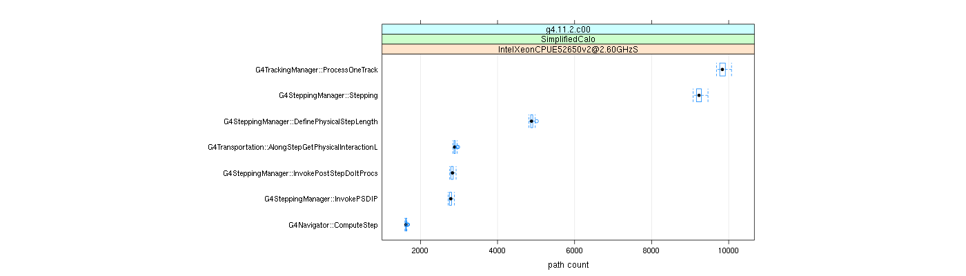 prof_big_paths_count_plot_15_99.png