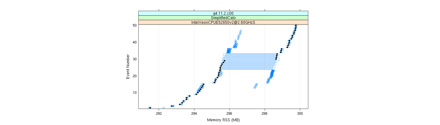 prof_memory_rss_plot.png