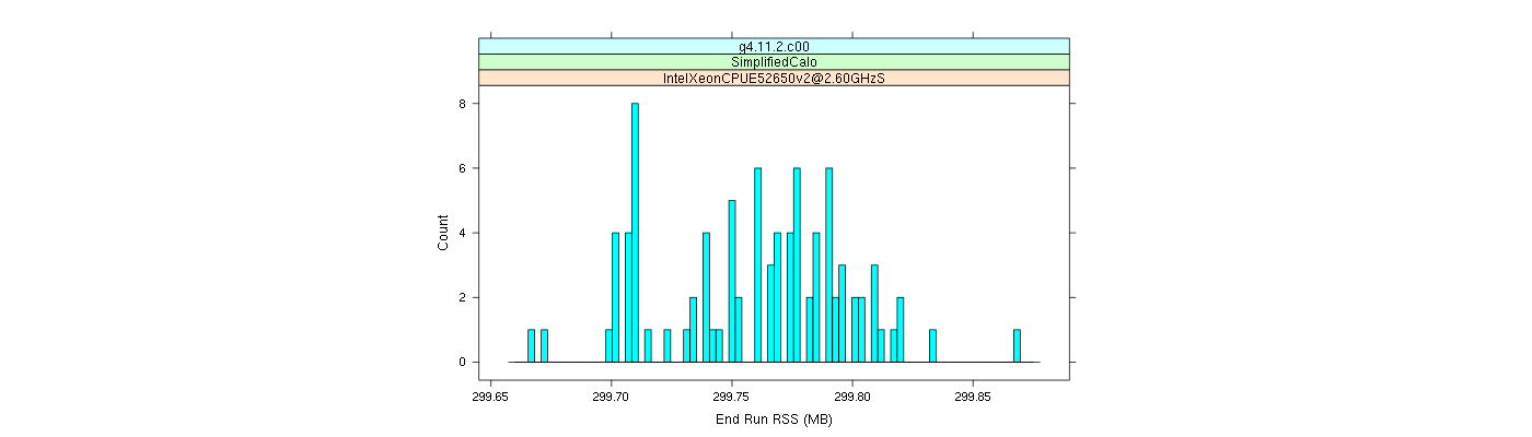 prof_memory_run_rss_histogram.png