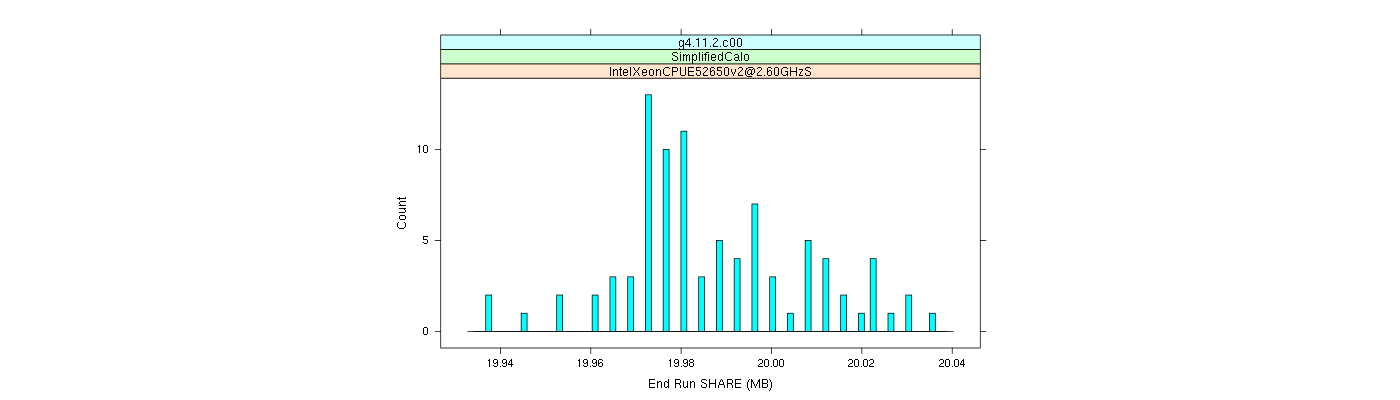 prof_memory_share_histogram.png