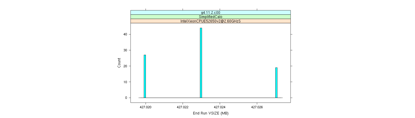 prof_memory_run_vsize_histogram.png