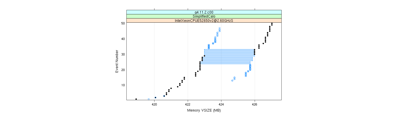 prof_memory_vsize_plot.png